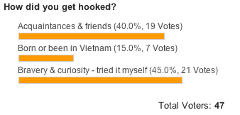 Poll: hooked on pho status 05-26-09