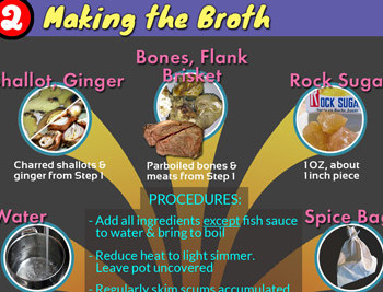 Pho bo recipe by lovingpho infographic featured