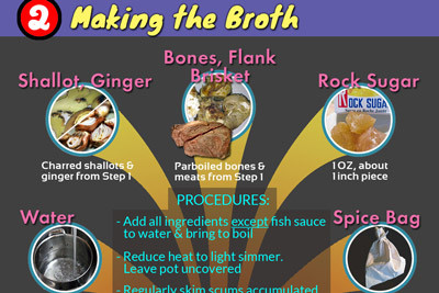 Pho bo recipe by lovingpho infographic featured