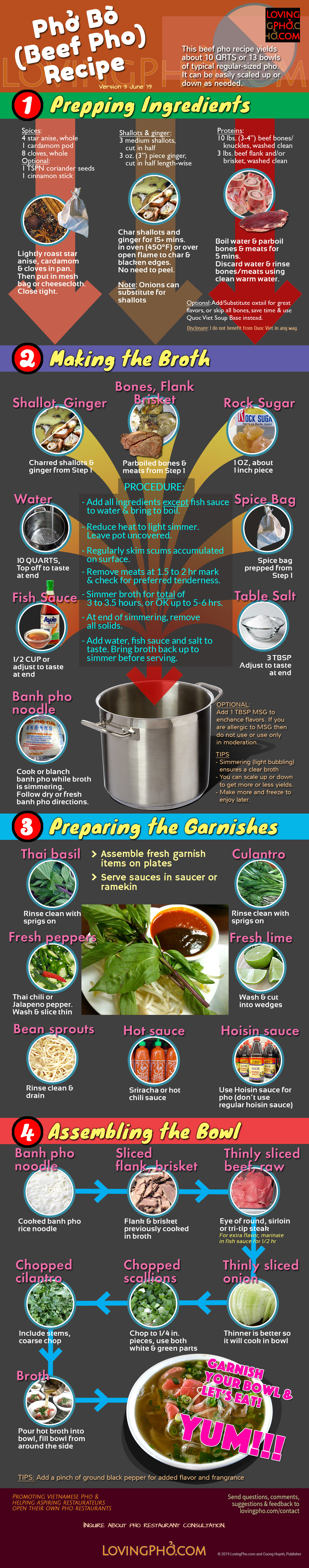 Pho bo recipe infographic by lovingpho.com