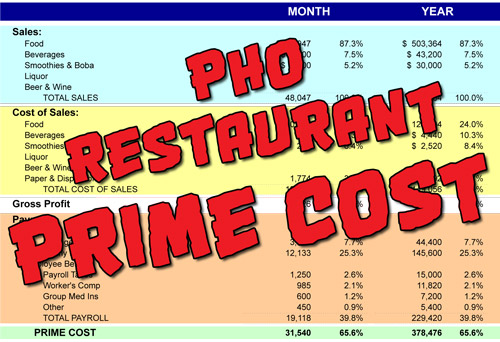 Pho restaurant Prime Cost