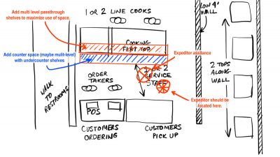 Designing for high volume high efficiency pho service expediting