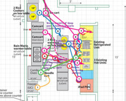 Production process flow design for high volume