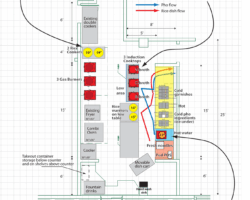 Floor plan for cook and serve counter area