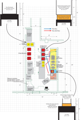 Floor plan for cook and serve counter area
