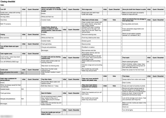 Checklist for closing crew