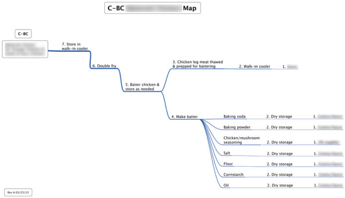Menu item prep procedure map