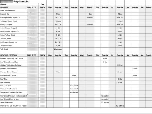 Kitchen prep checklist