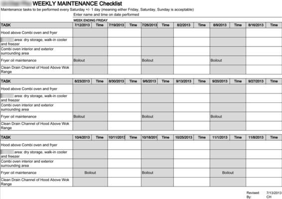 Weekly maintenance checklist and assignment.
